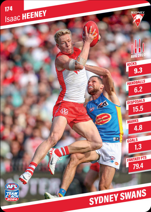 2024 Teamcoach AFL Common Cards - Cards 101 to 200 - Pick Your Card