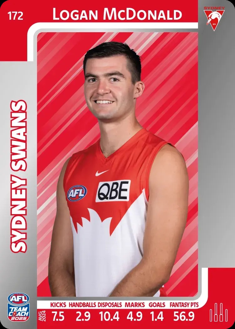 2025 Teamcoach AFL Silver Parallel Cards - Cards 101 to 198 - Pick Your Card