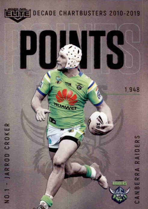 Jarrod Croker, DC04, Decade Chartbusters, 2020 TLA Elite NRL