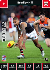 2023 Teamcoach AFL Common Cards -  Cards 1 to 100 - Pick Your Card