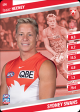 2024 Teamcoach AFL Silver Parallel Cards - Cards 101 to 200 - Pick Your Card