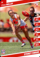 2024 Teamcoach AFLW Common Cards - Cards 1 to 54 - Pick Your Card