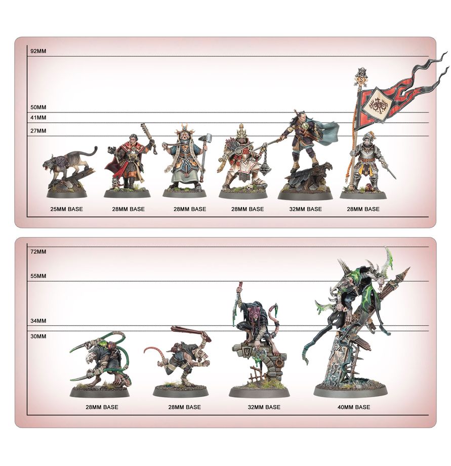 Warhammer Age of Sigmar 70-801, Spearhead: City of Ash