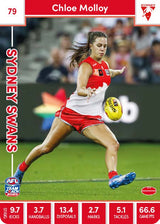 2023 Teamcoach AFLW, 90 card Base Set