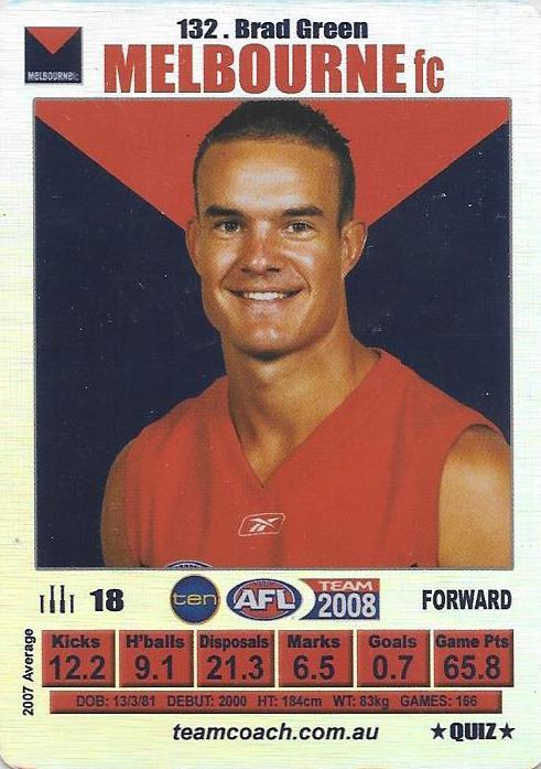 Brad Green, Silver Quiz card, 2008 Teamcoach AFL