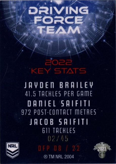 Newcastle Knights, Driving Force Team Case Card, 2023 TLA Traders NRL