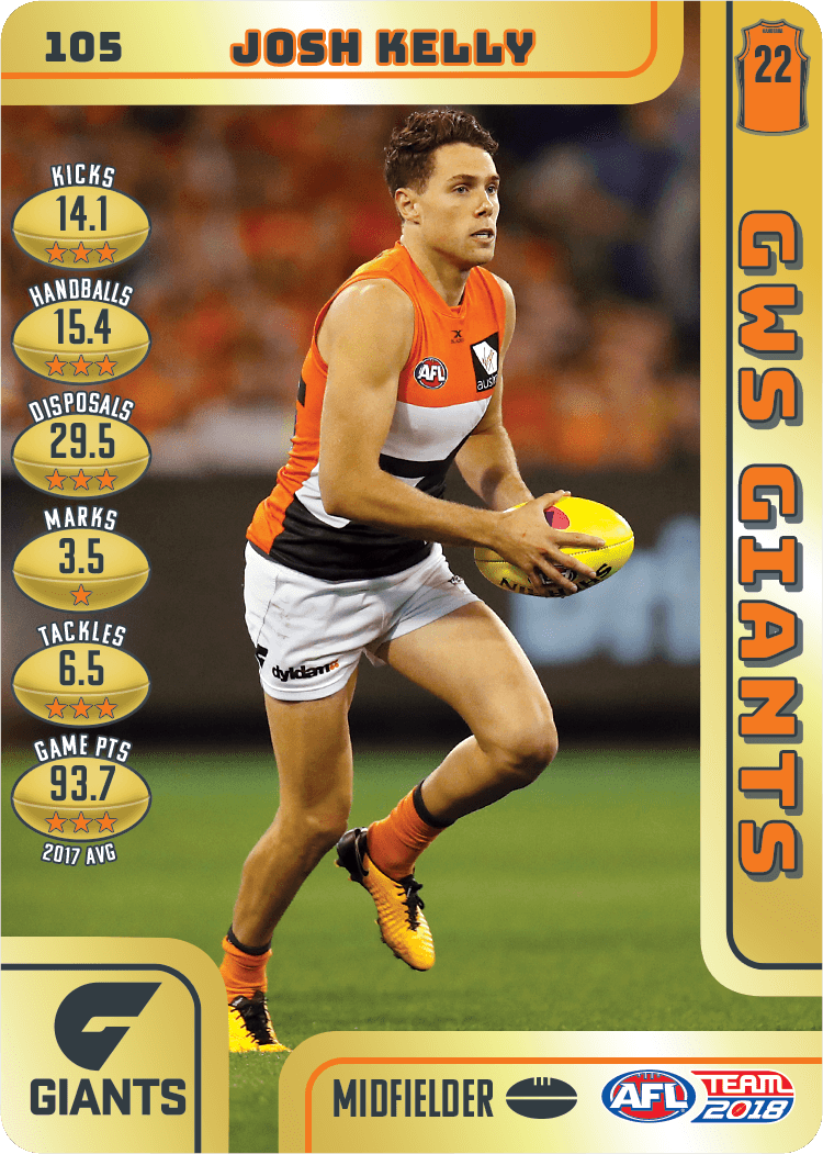 Josh Kelly, Gold, 2018 Teamcoach AFL