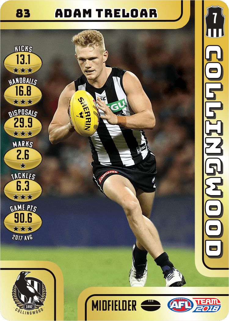 Adam Treloar, Gold, 2018 Teamcoach AFL
